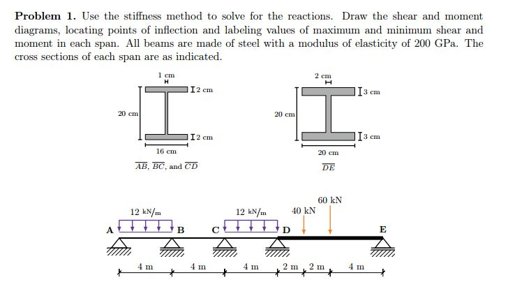 Use the stiffness method to solve for the reactions. | Chegg.com