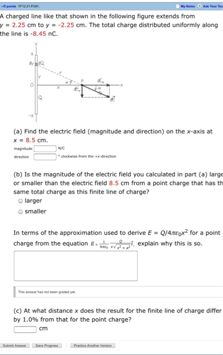 Solved The electric field due to a line of charge | Chegg.com