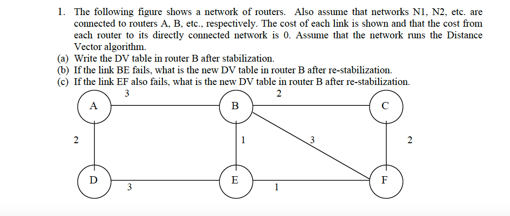 Solved The Following Figure Shows A Network Of Routers. Also | Chegg.com