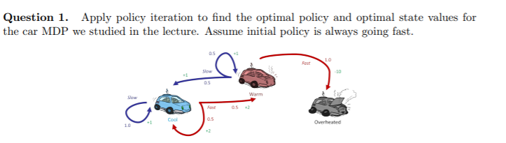Question 1. Apply policy iteration to find the | Chegg.com