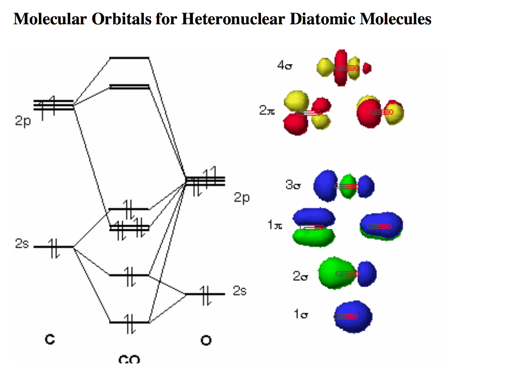 Li2 Molecular Orbital Diagram D92