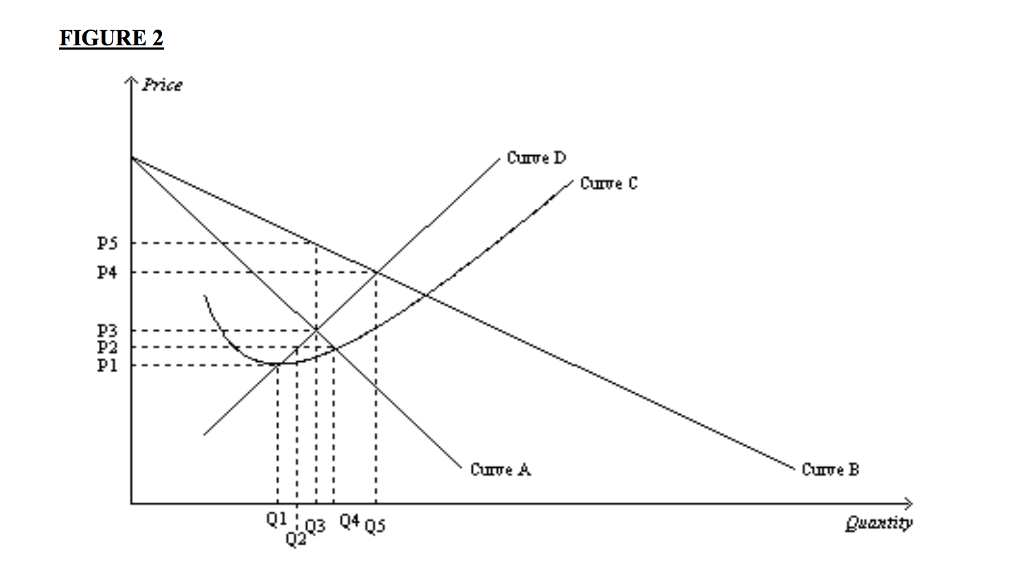 Solved 1. Refer to Figure 2 (provided under resources). If | Chegg.com