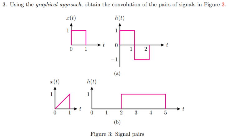 Solved 3. Using the graphical approach, obtain the | Chegg.com