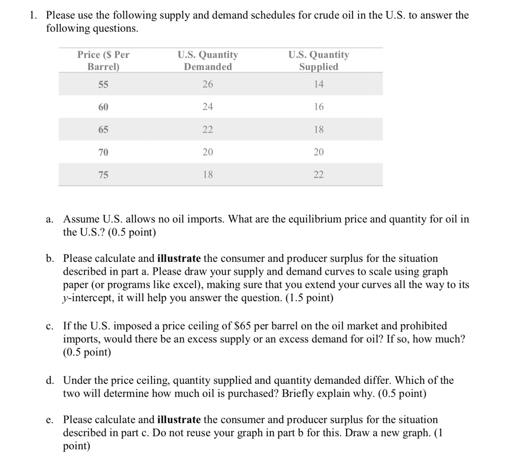 Solved 1. Please use the following supply and demand | Chegg.com