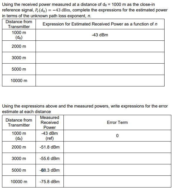 Solved Using the received power measured at a distance of do | Chegg.com