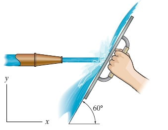 Solved The shield of negligible weight is held at an angle Chegg