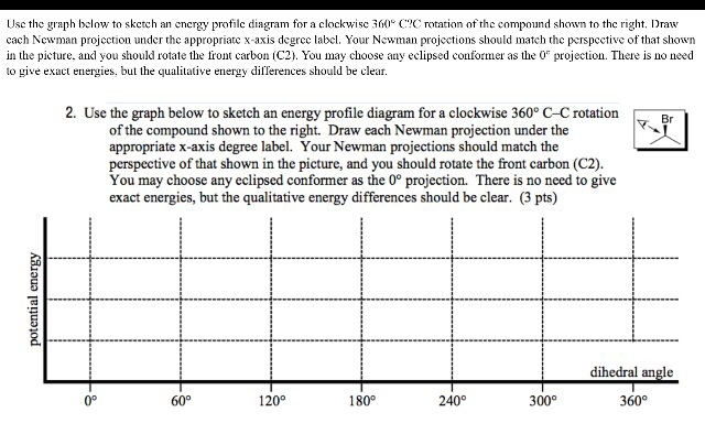 Solved Use the graph below to sketch an energy profile | Chegg.com