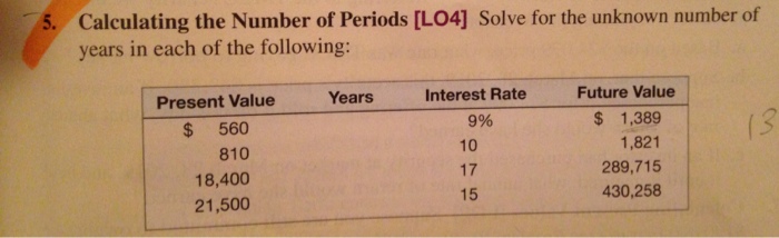 test-results-when-varying-the-number-of-periods-in-a-year-to-find-the