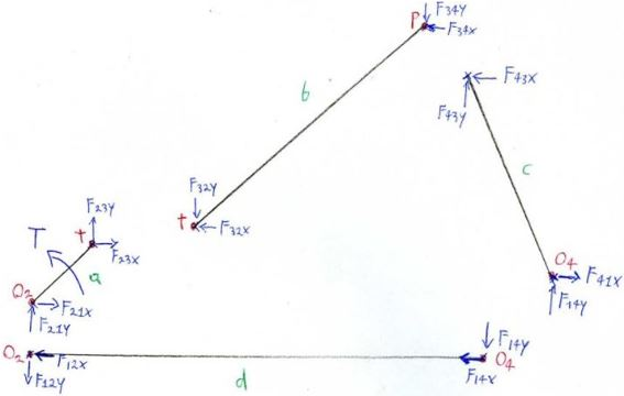 4 Bar Analysis Example Solved Perform a Stress Analysis of the 4-bar Mechanism | Chegg.com