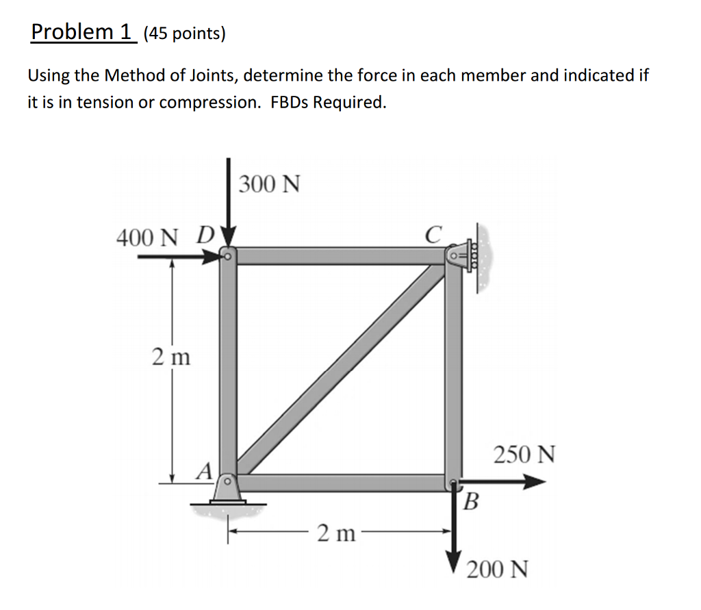Solved Using the Method of Joints, determine the force in | Chegg.com