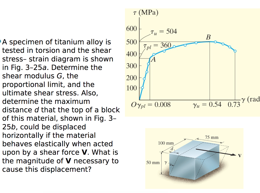 Solved r (MPa) 600 Tu = 504 A specimen of titanium alloy
