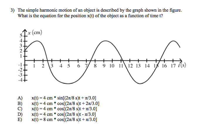 Solved The Simple Harmonic Motion Of An Object Is Described 