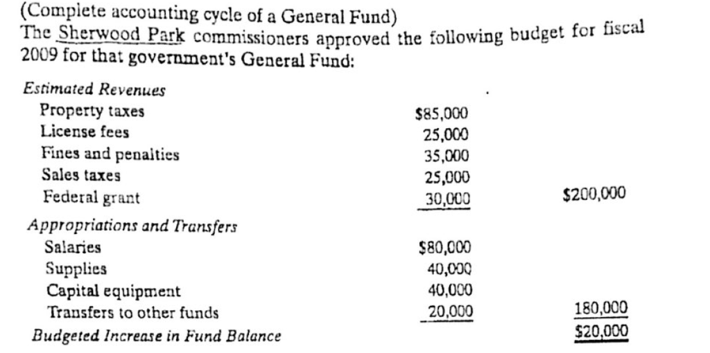 Solved iete accounting cycle of a General Fund) The