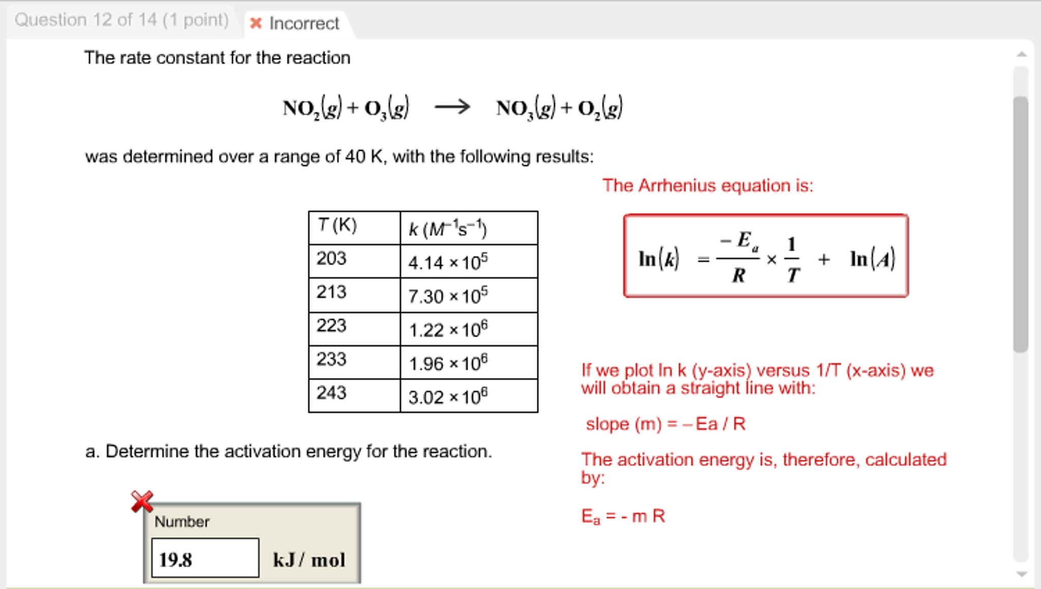 experiment to determine the activation energy of a reaction