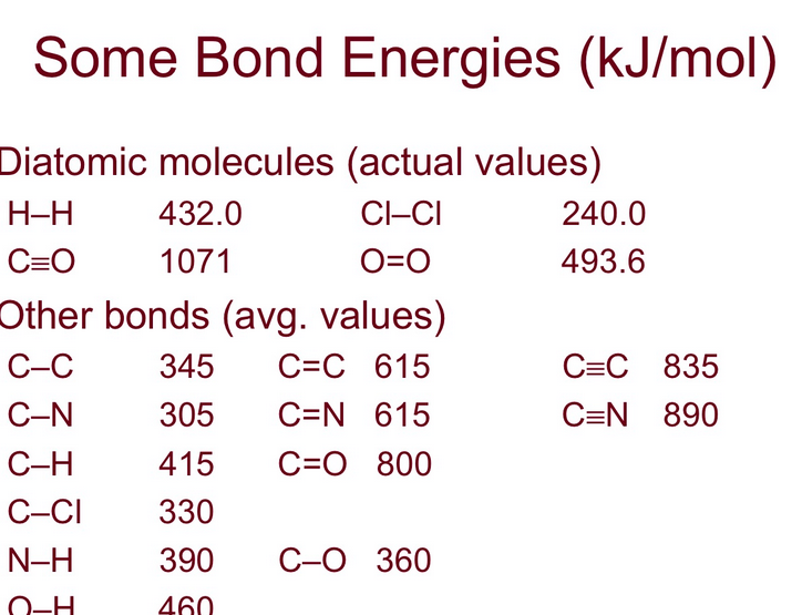 Use The Bond Energies Provided To Estimate