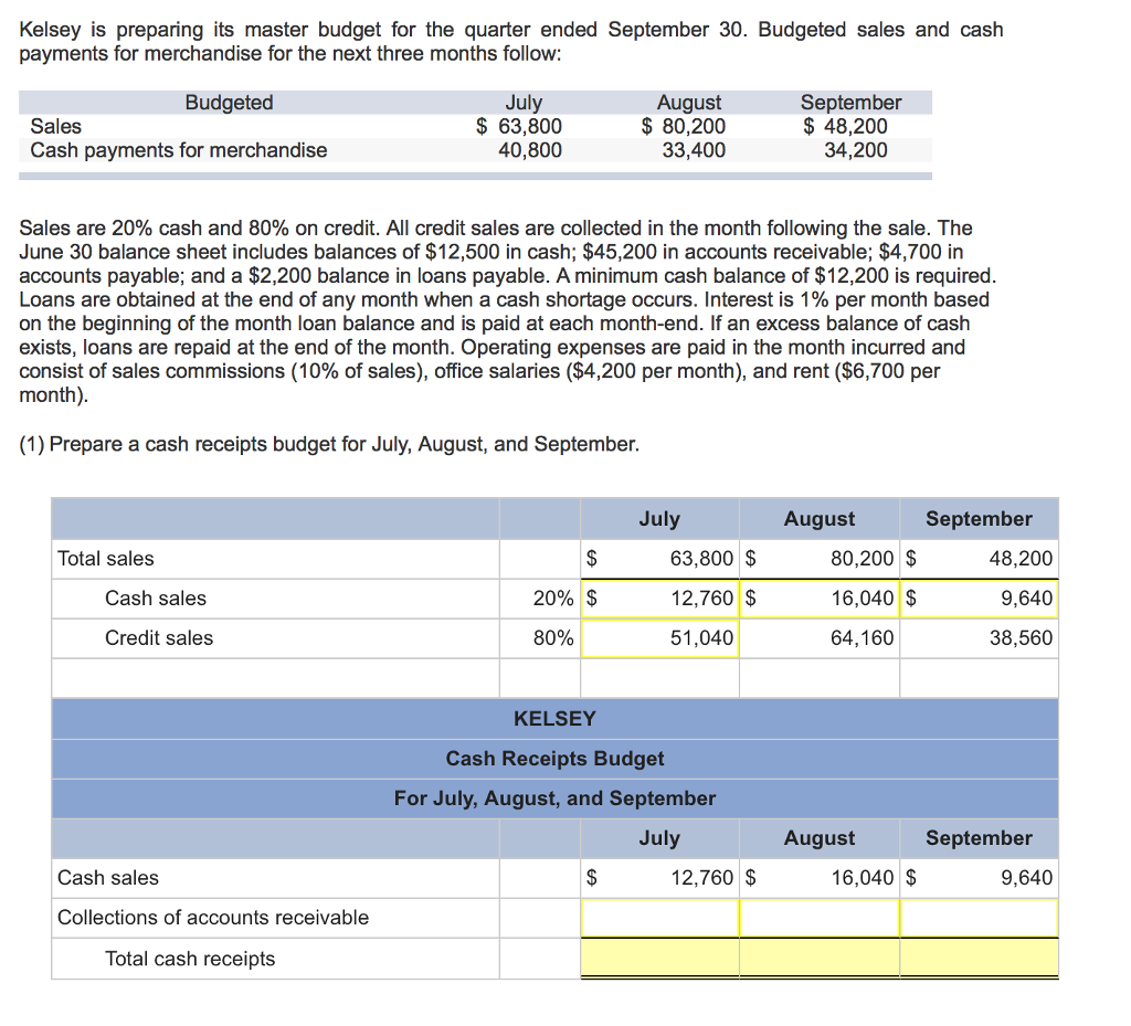 payday loans comparison uk