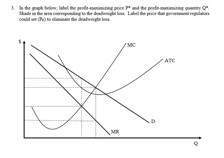 Solved 3. In The Graph Below, Label The Profit-maximizing | Chegg.com