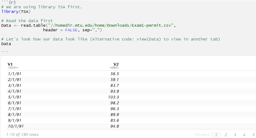 2. [30 pts] 'Examl-permit.csv' file presents the | Chegg.com