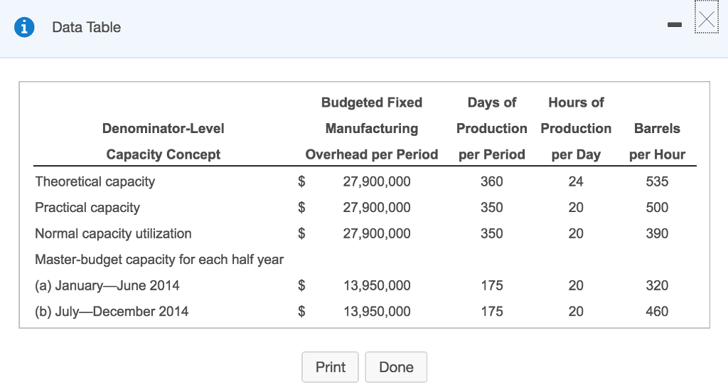 Solved Super Lager has just purchased the Pittsburgh