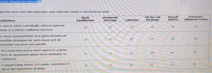 solved-select-the-term-that-best-describes-each-definition-chegg