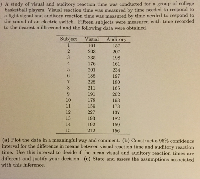 Solved A study of visual and auditory reaction time was | Chegg.com
