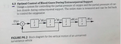 Design an optimal control for a system for | Chegg.com