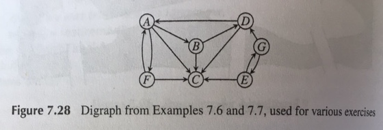 Solved Find the depth-first search tree for the graph used | Chegg.com