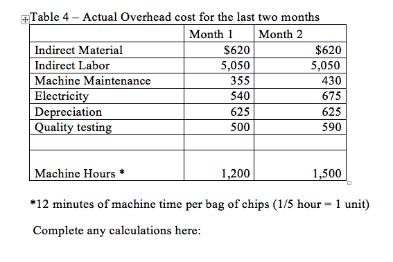 table-1-direct-materials-total-per-unit-cost-chegg