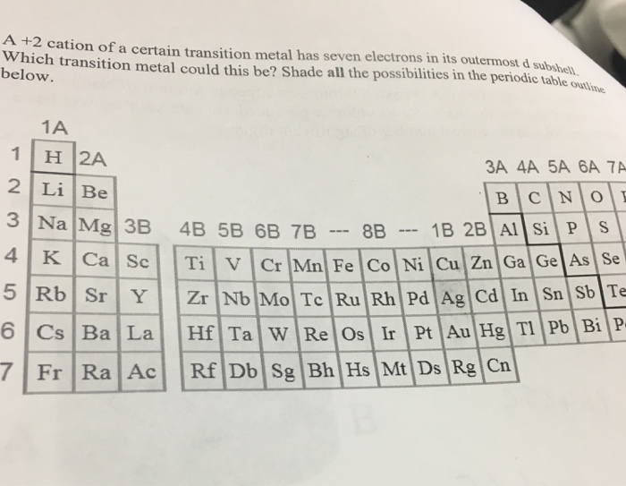 Solved A +2 cation of a certain transition metal has seven | Chegg.com