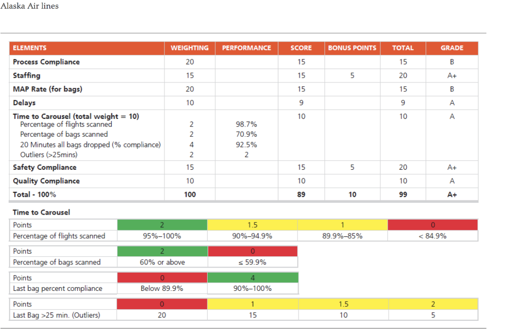 Solved 4. See the accompanying table. The contractor | Chegg.com