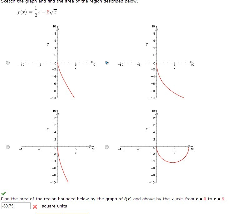 Solved sketch the graph and find the area of the region | Chegg.com