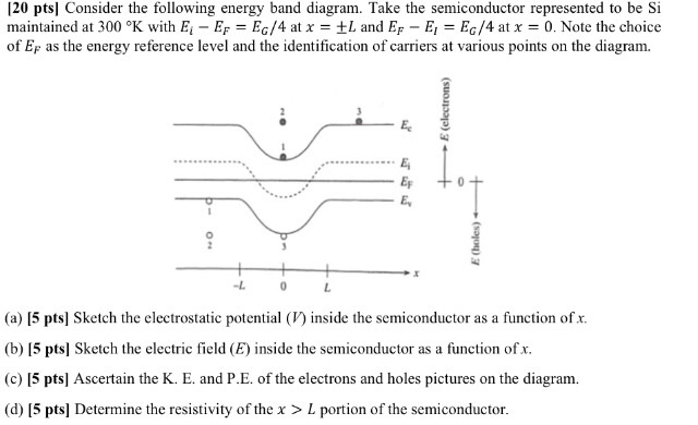 Solved Consider the following energy band diagram. Take the | Chegg.com