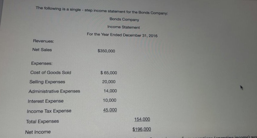 Solved The Following Is A Single Step Income Statement For 8547