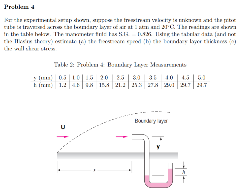 Solved Problem 4 For the experimental setup shown, suppose | Chegg.com