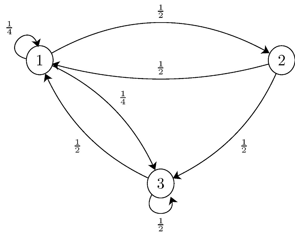 Solved Consider the Markov chain shown in Figure 11.33.
