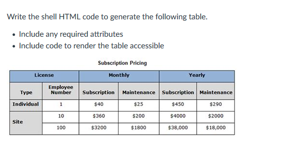 Solved Write the shell HTML code to generate the following | Chegg.com