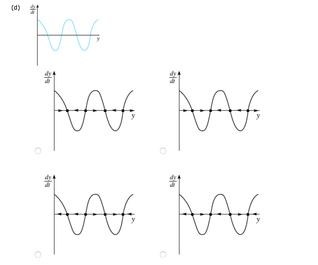 Solved Complete the phase plot for the following graphs by | Chegg.com