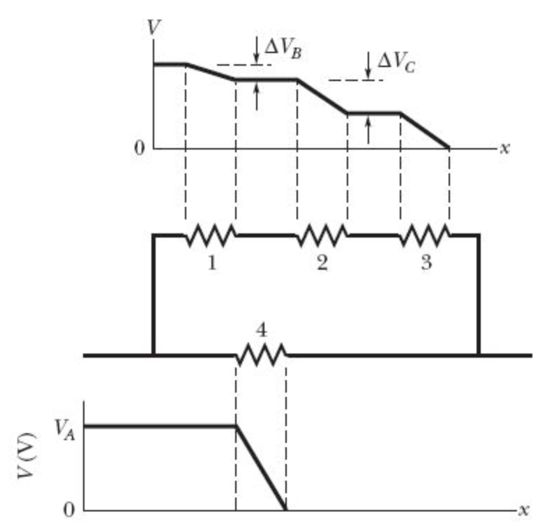 Solved The figure shows a circuit of four resistors that are