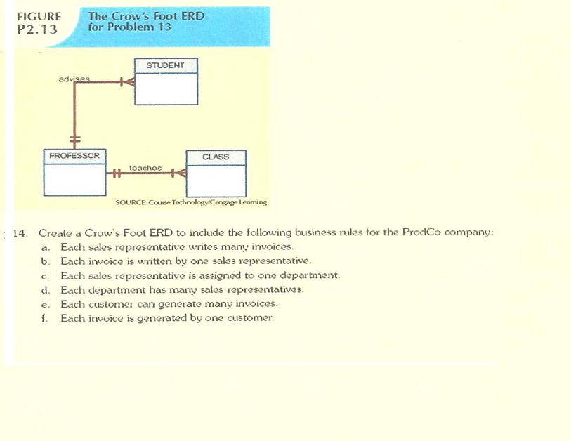 M02 Database Lab.docx - Create a Crows Foot ERD for each of the following  descriptions. Note that the word many merely means more than one in the