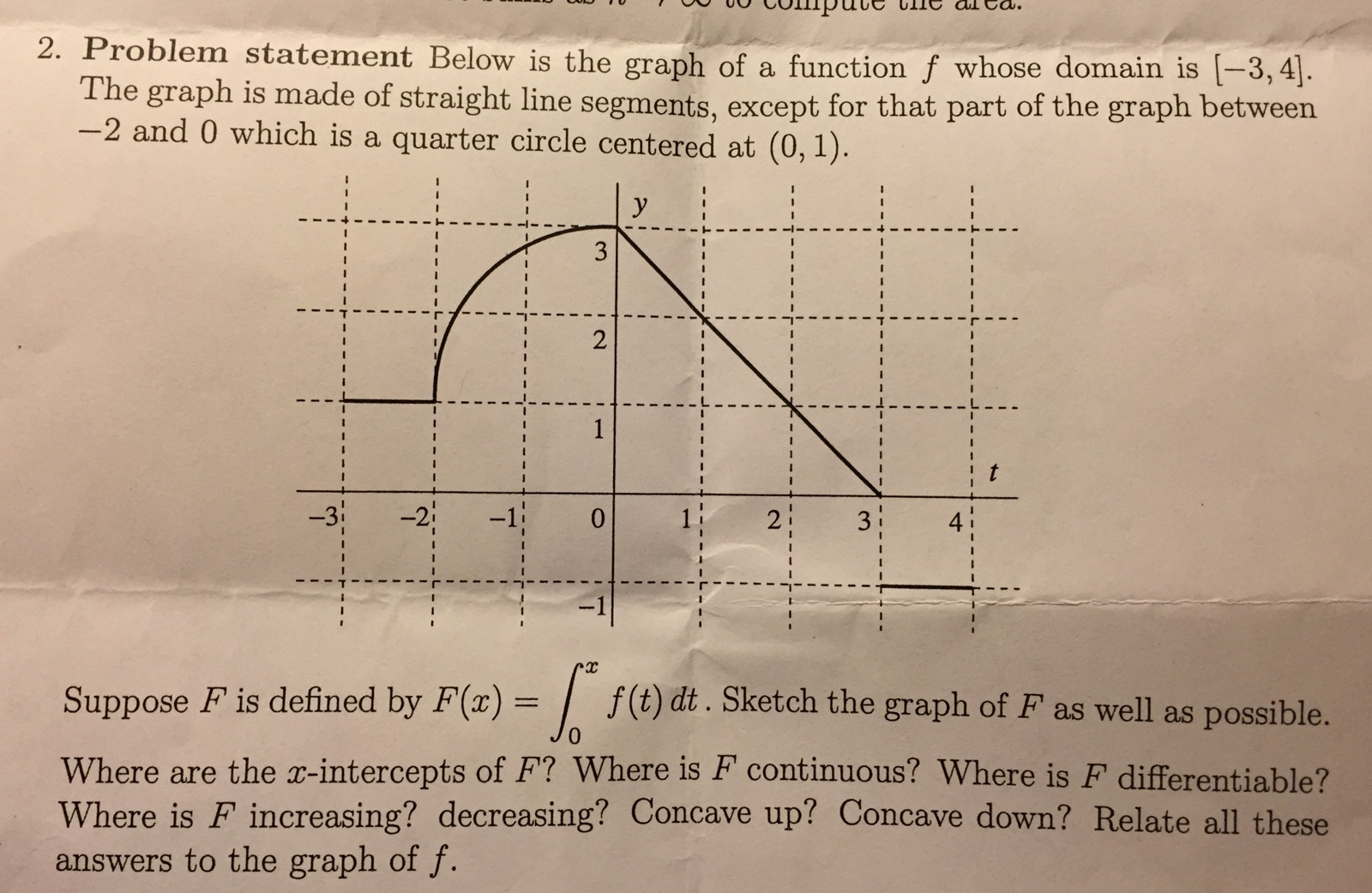 Solved 2. Problem statement Below is the graph of a function | Chegg.com