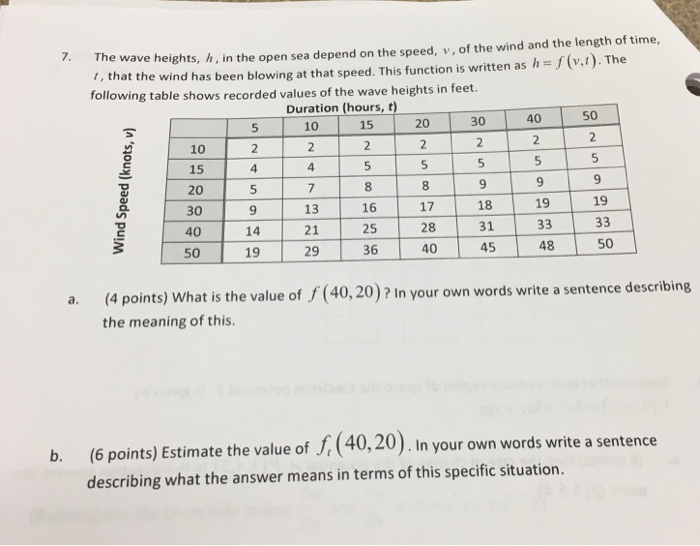 ️ Describing words for sea. List 10 adjectives to describe a sea turtle