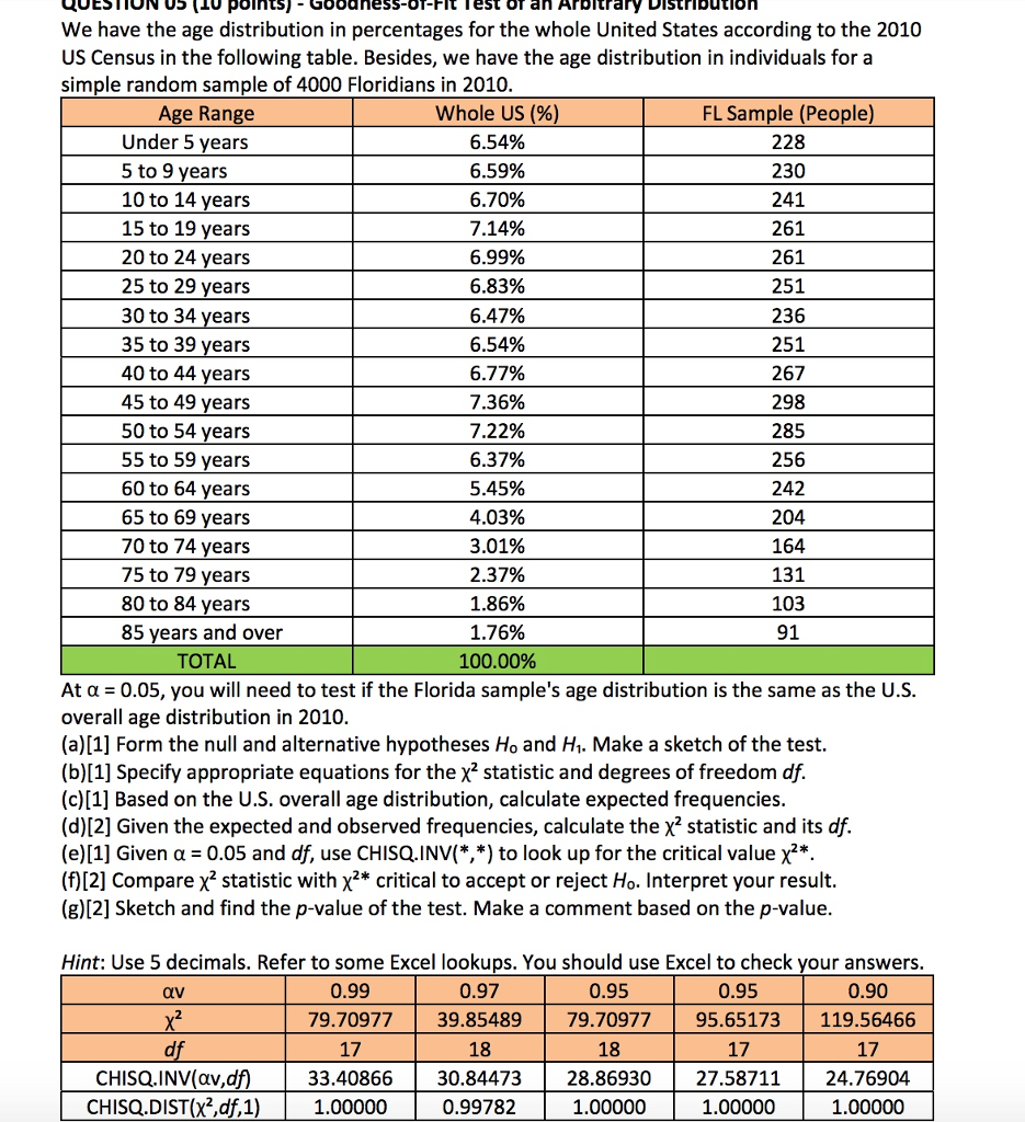 Solved We have the age distribution in percentages for the | Chegg.com