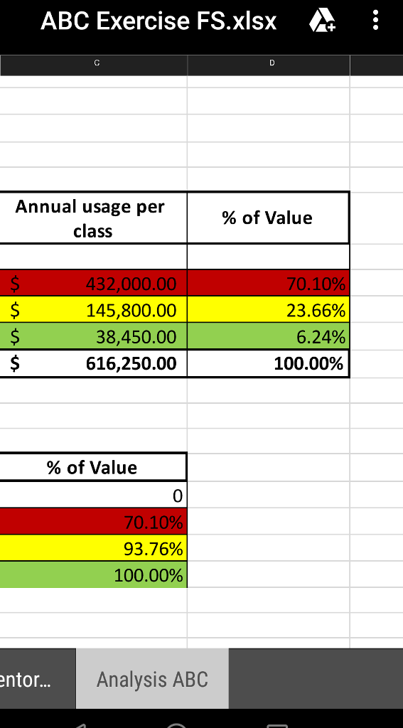 calculate-inventory-costs-ordering-cost-holding-chegg