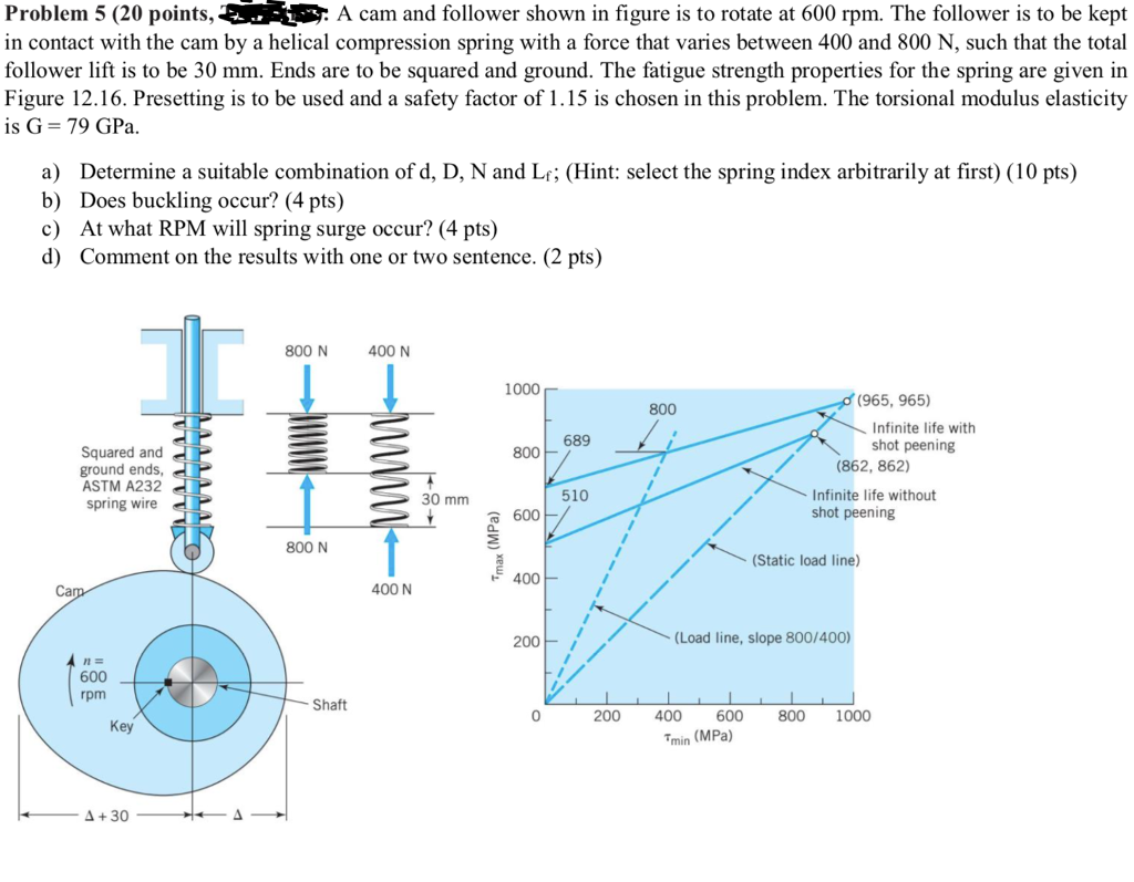 Solved A cam and follower shown in figure is to rotate at