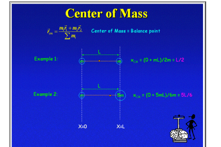 Solved Can someone explain center of balance between two | Chegg.com