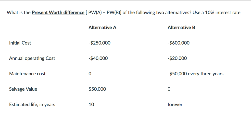solved-what-is-the-present-worth-difference-pw-a-pw-b-chegg