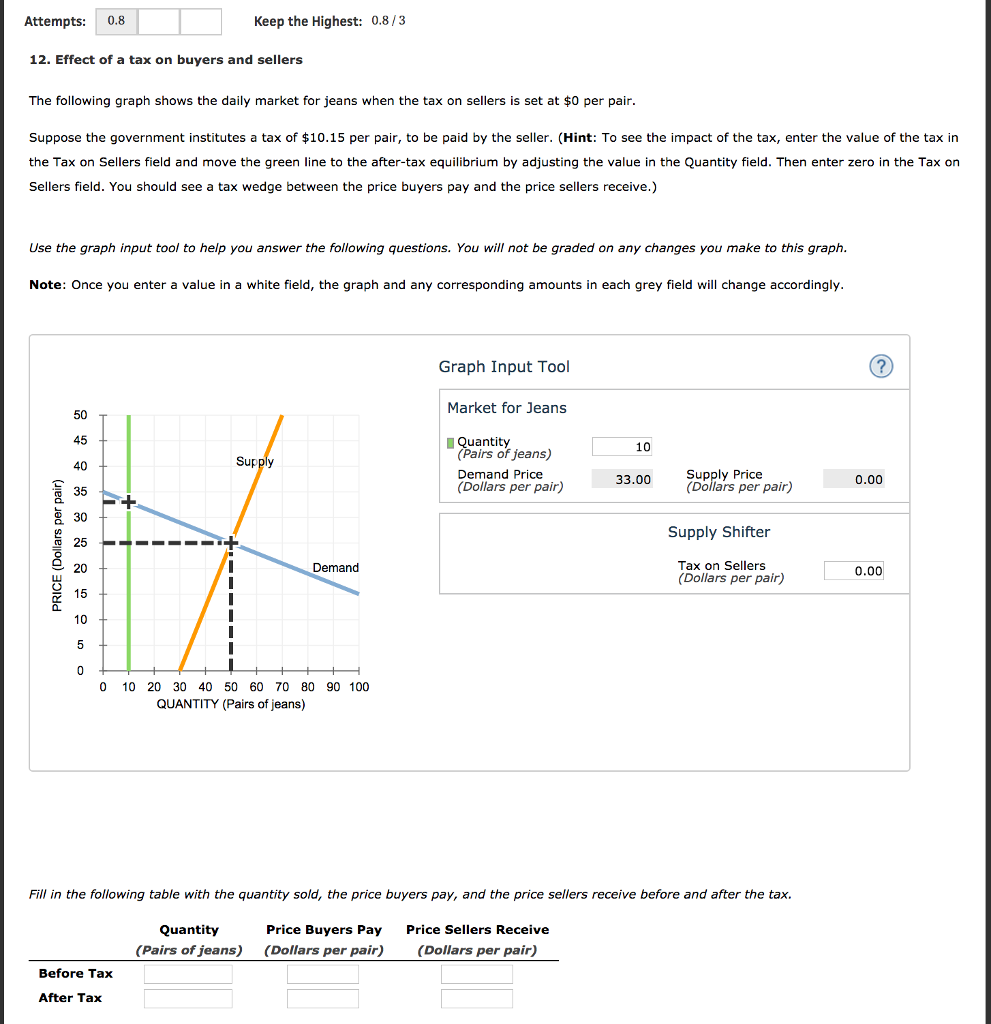 How To Calculate Tax Burden