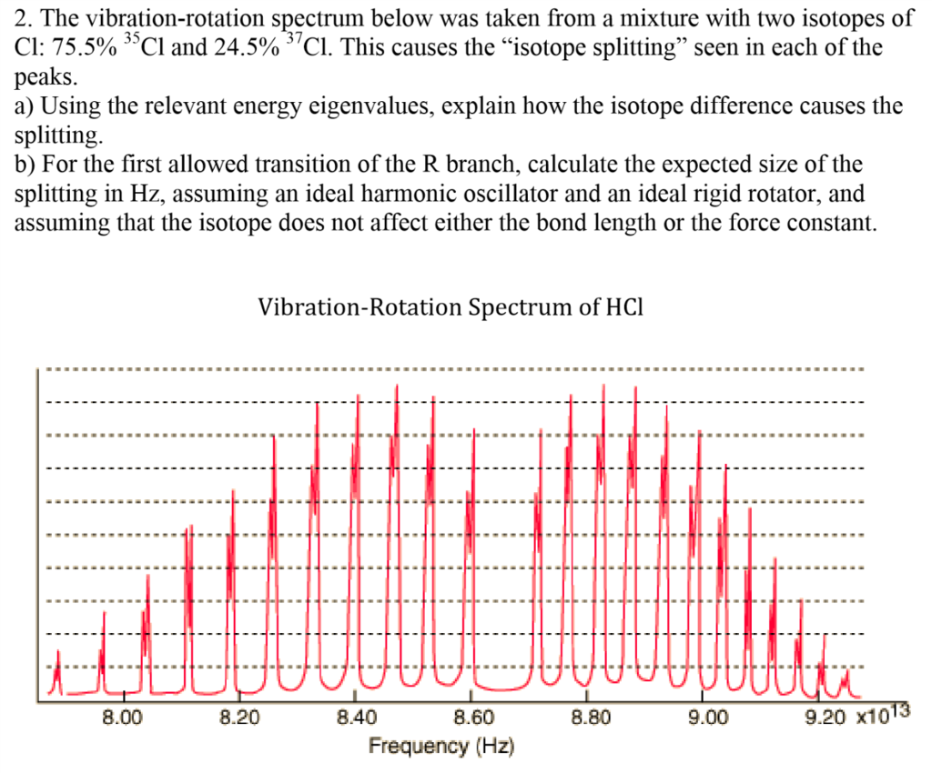 2. The vibrationrotation spectrum below was taken