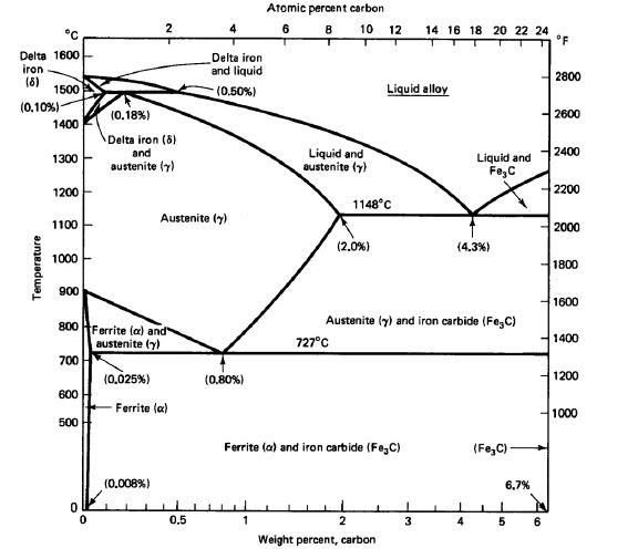 Solved Atomic percent carbon 8 10 12 14 16 18 20 22 24 Delta | Chegg.com