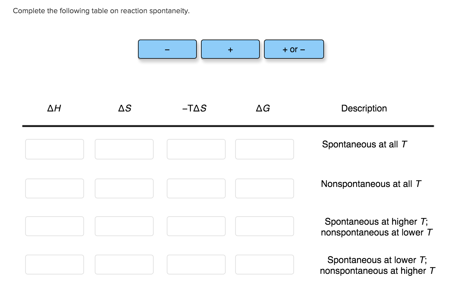 Solved Complete the following table on reaction spontaneity.